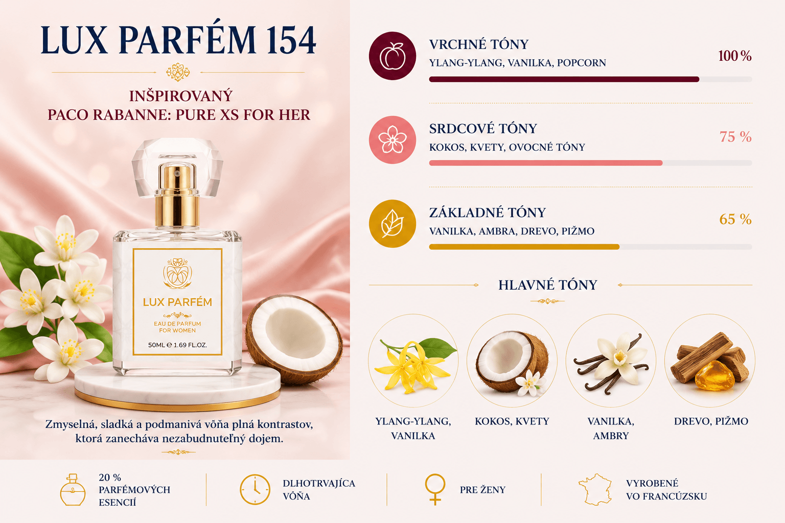 Lux Parfém 154 – Inšpirovaný Paco Rabanne: Pure XS for Her